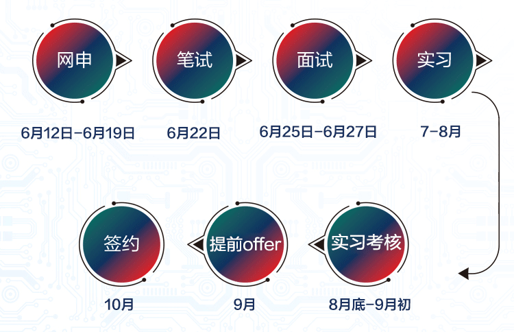 20190613090945443.gif
