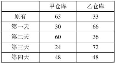 20191009102846767.png